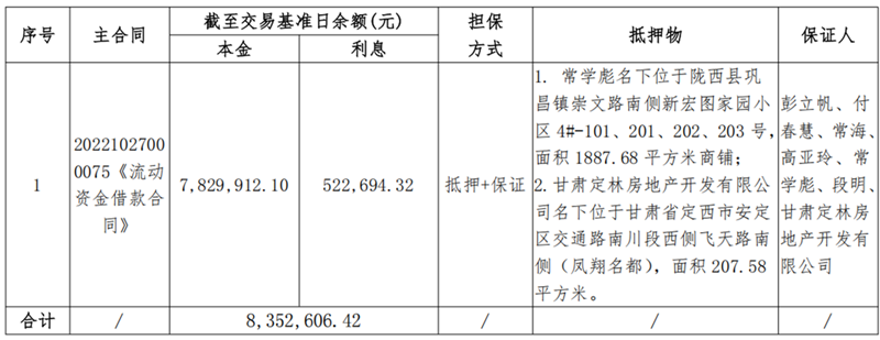 定西远大-OK钱包有限公司债权资产营销公告111_副本.png