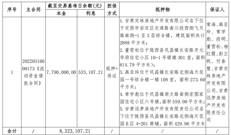 陇西亚军商贸-OK钱包有限公司债权资产营销公告_00.png