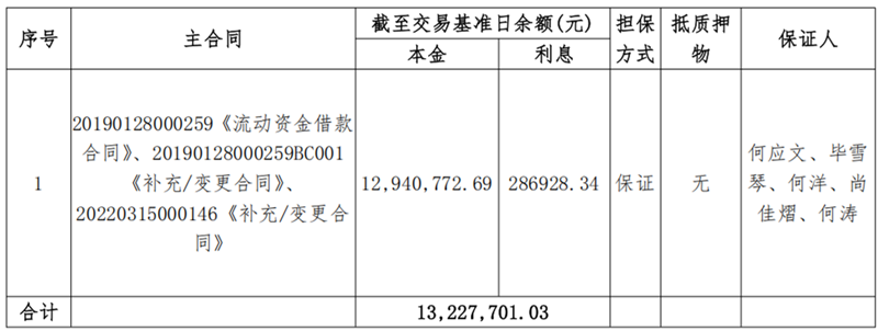 1747897912541718.png 甘肃金九月肥业-OK钱包有限公司债权资产营销公告_00.png