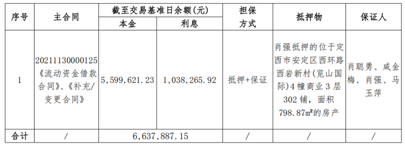 1747896958667857.png 定西伊兰纯农牧-OK钱包有限公司债权资产营销公告_00.png