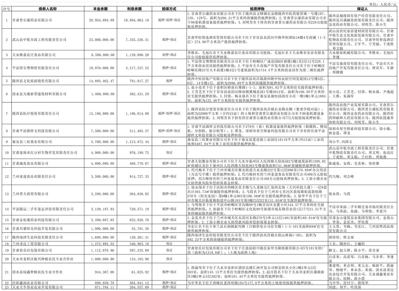 1772520779165143.png 23户债权处置公告(20260129)_模板(1).png